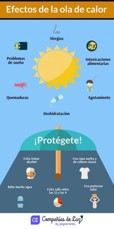 ola de calor